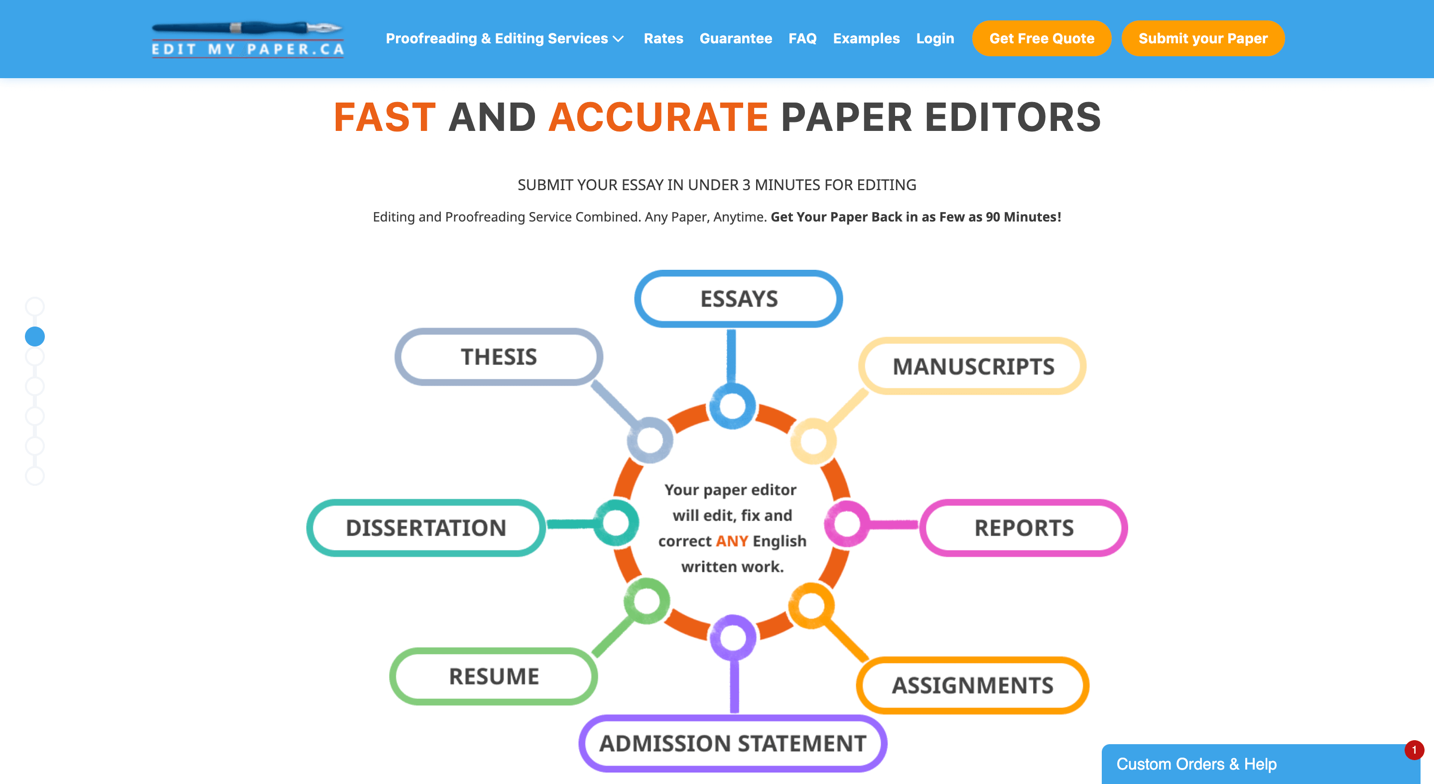 EditMyPaper Review
